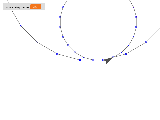 variables in circles