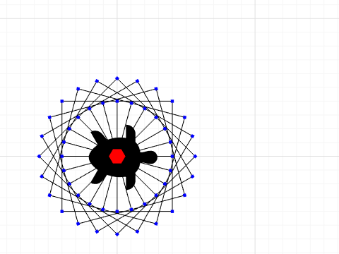 repeated square