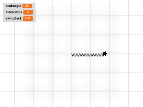 Variable ZigZag Line