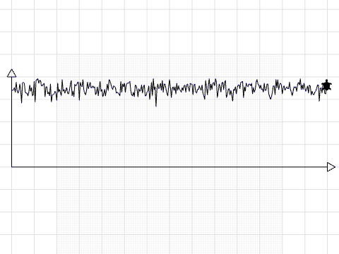 line-charts