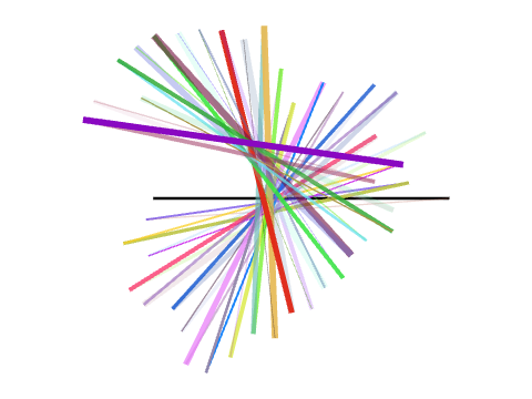 Random stitch length - explosion