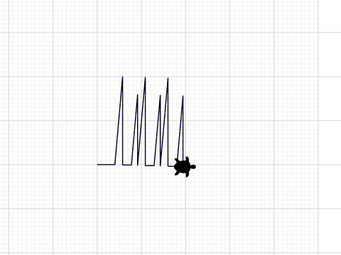 sine wave commented