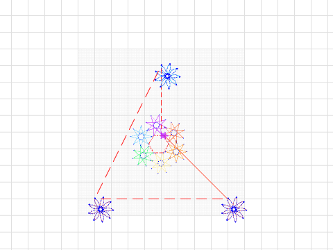 Sun variation