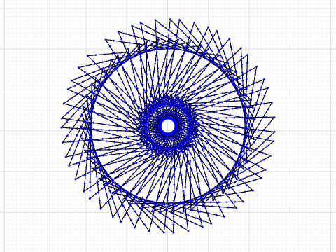 The Chaos Circle