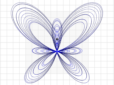 Butterfly Curve