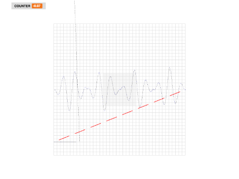 sine wave commented