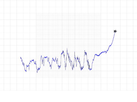 atmospharic co2 800kyr sliglightly smaller