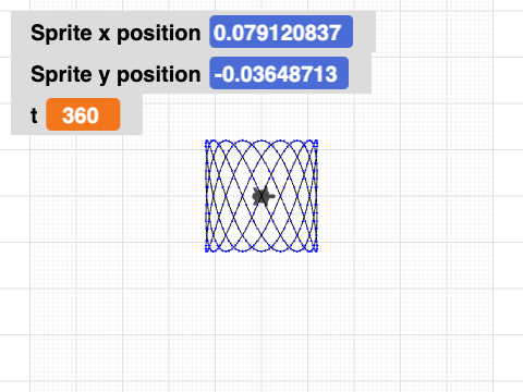 messylissajous