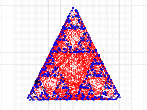 chaotic stitches