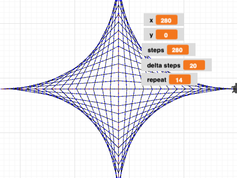 An Astroid Formed By Four Parabolas