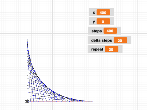 Curve-Stitch Parabola