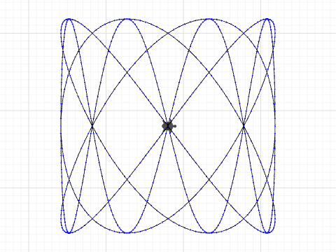 overlapping lissajous triple run