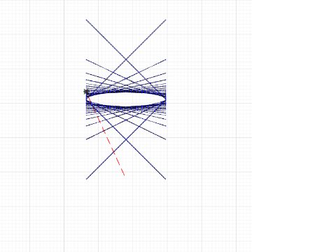 Ellipses From Inverses