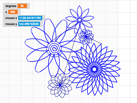 Sun variation