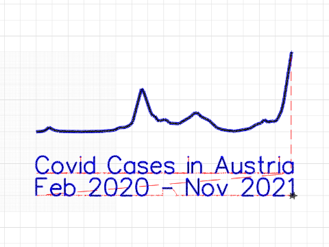 Covid19 Cases in Austria