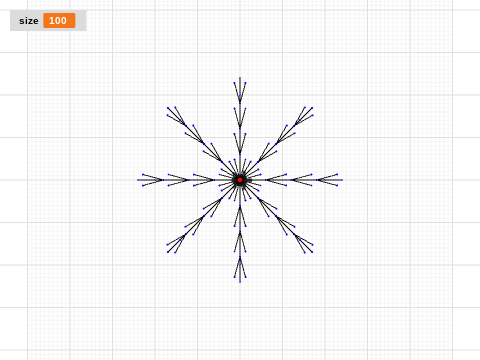 TS2 snowflake