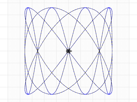 overlapping lissajous triple run