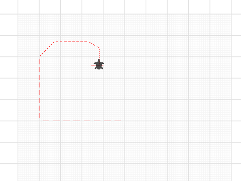 WIP GMT