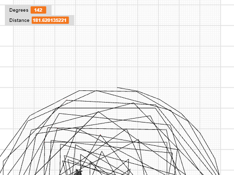 Trigonometric Design