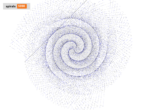 star spiral RF