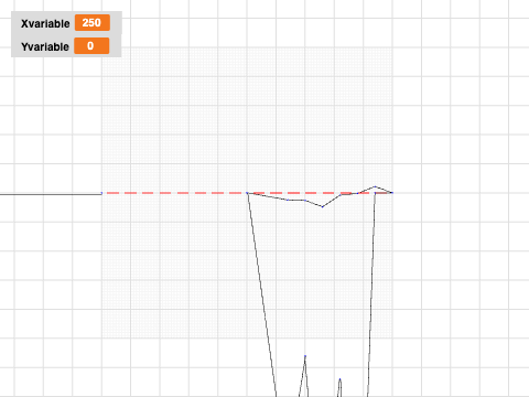 coordinate grid