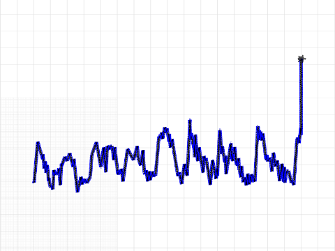 800.000 Years Atmospheric CO2 Time Series (2018) for drone update