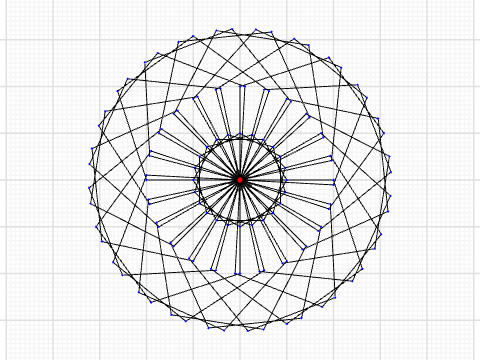 shape procedure