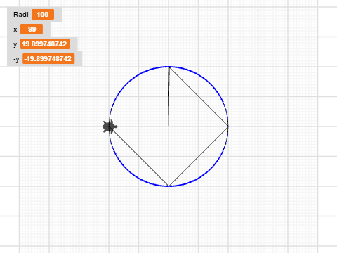 Taller_TurltleStitch_06_Rodonaambformula