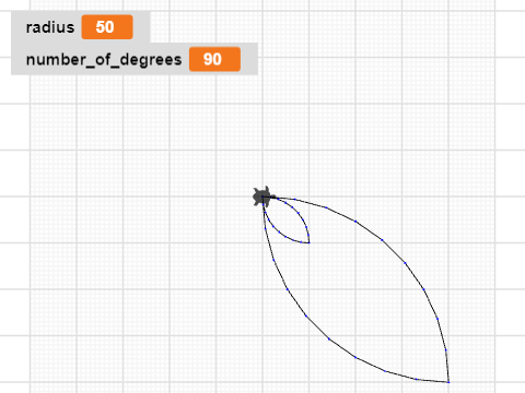 Petaling resize radius