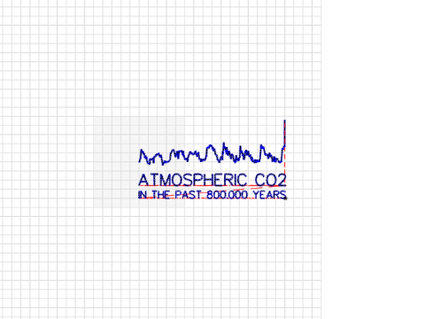 800.000 Years Atmospheric CO2 Time Series (2023)