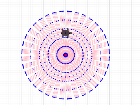 circulo