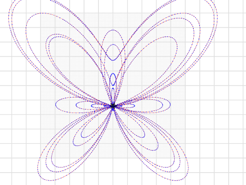 KCL Butterfly Curve