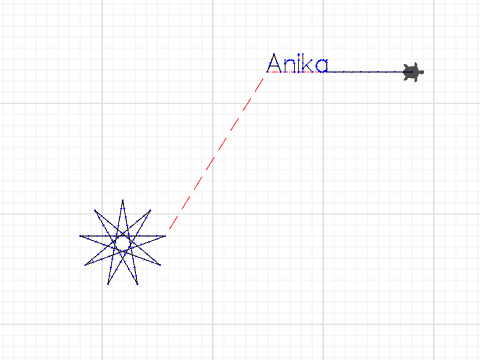 Anikas star project