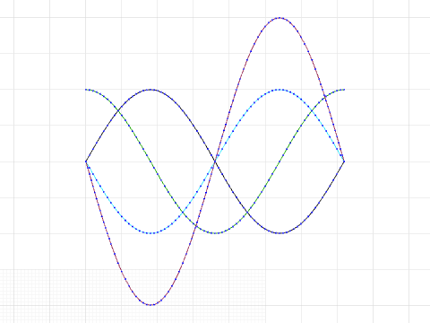 Sine/Sinusoidal Wave 