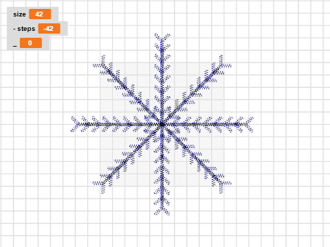 Snowflake Computing Assessment