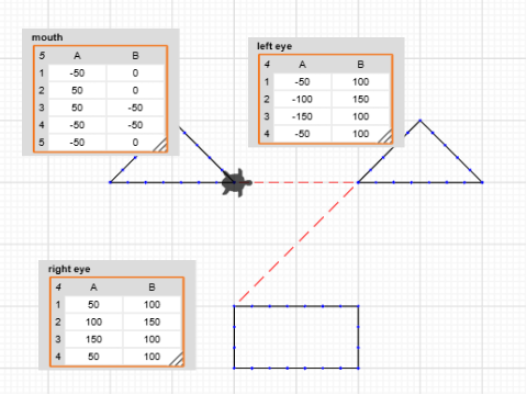 P2 Using a list of points STARTER