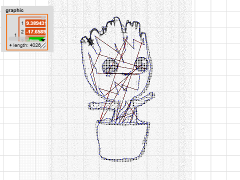 groot 2