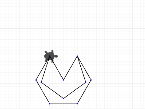 Shape