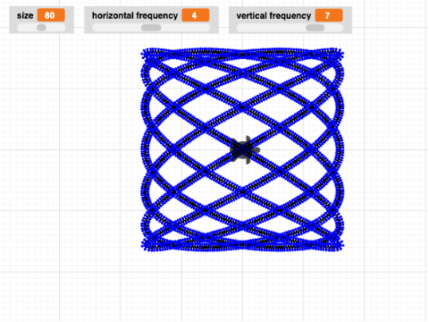 Lissajous with sliders
