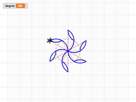 life circle try 5