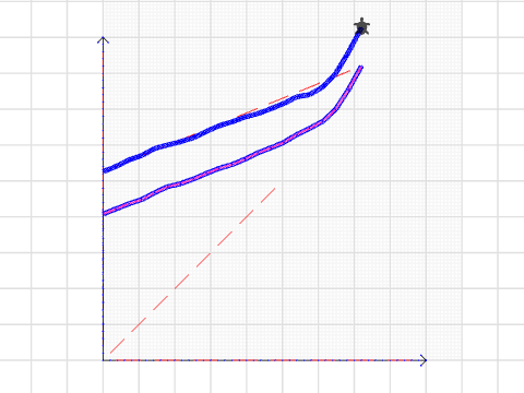 Liniendiagramm2