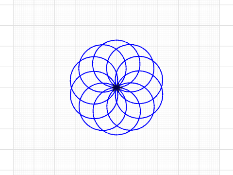 repeated circles