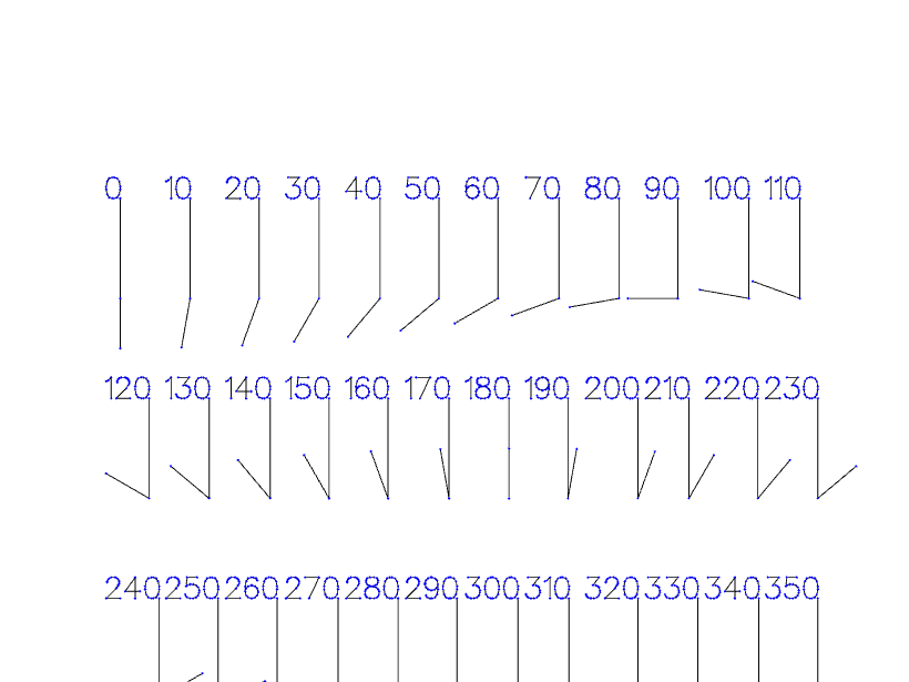 angles-0-220