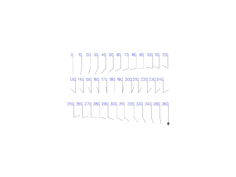 angles-0-360