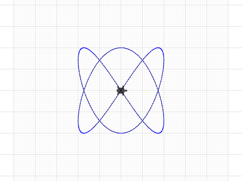 lissajous