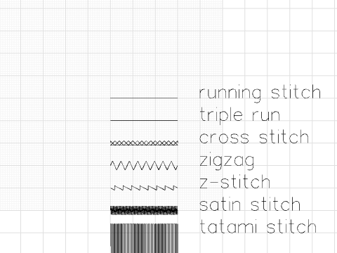 stitches